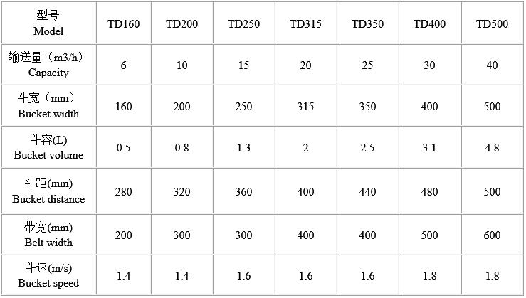 TD板帶斗式提升機技術參數(shù) TD板帶斗式提升機技術參數(shù)