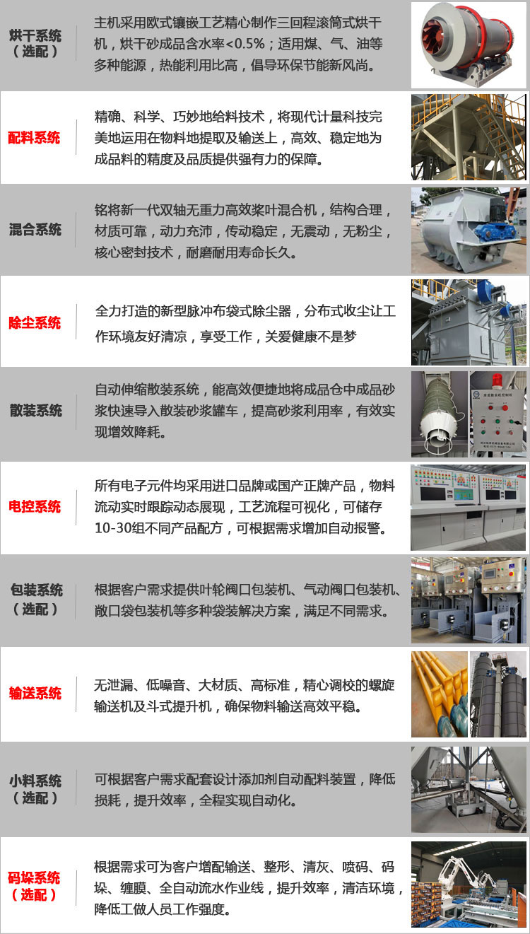 系統組成 系統組成